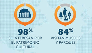 estudio homeexchange perfil 4