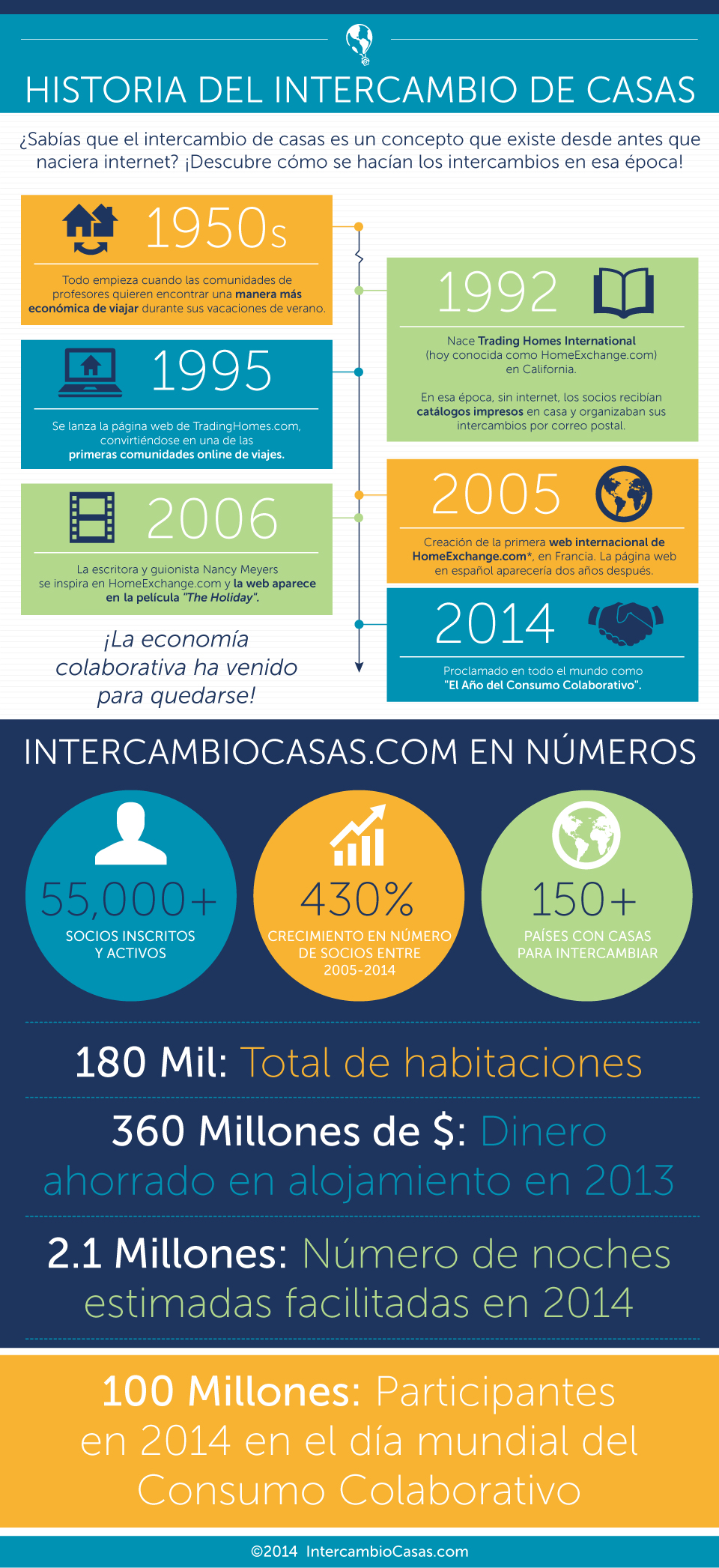 HE_History_InfoGraphic_ES-copy