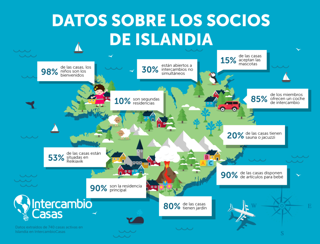 iceland_infographics_es